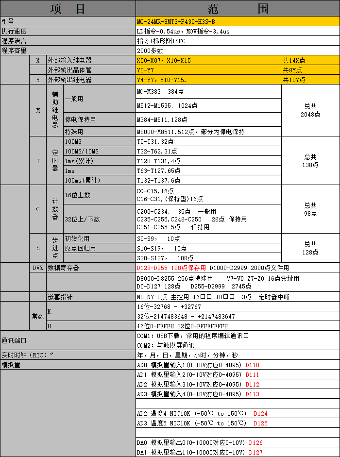 中達(dá)優(yōu)控