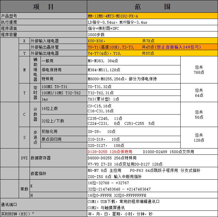 中達(dá)優(yōu)控