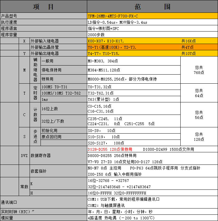 中達(dá)優(yōu)控