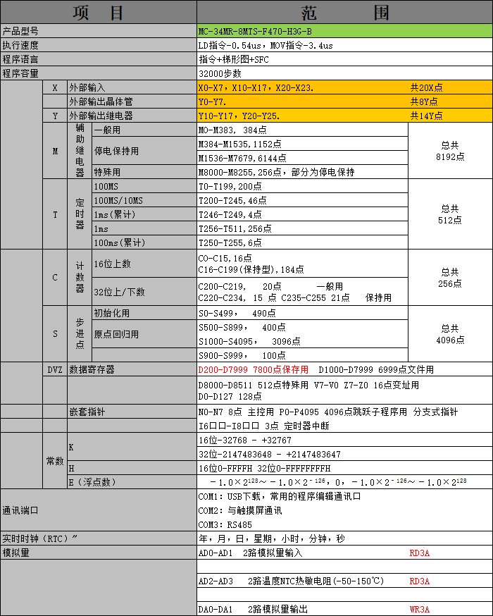 中達優(yōu)控