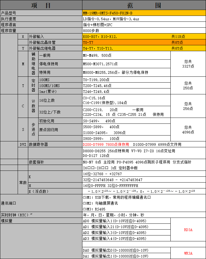 中達(dá)優(yōu)控