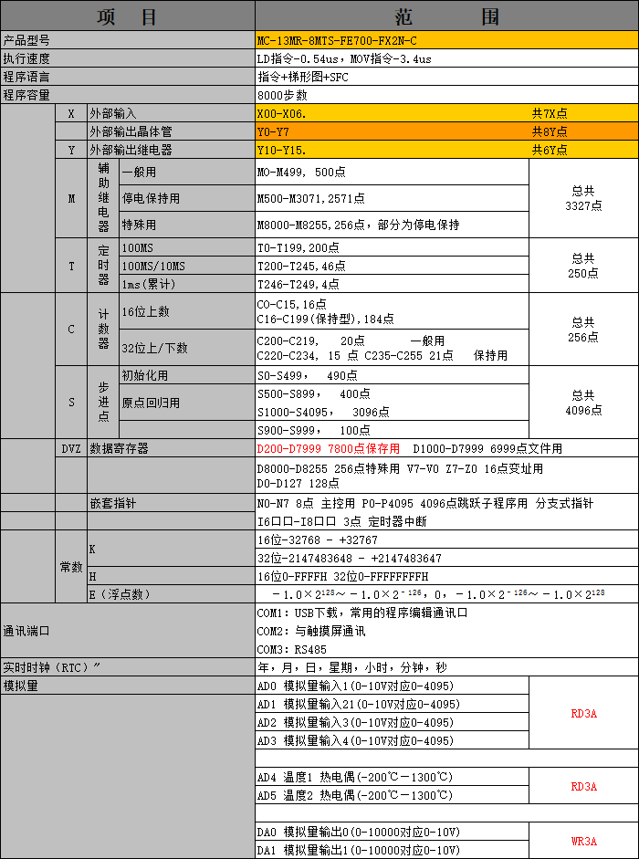 中達(dá)優(yōu)控