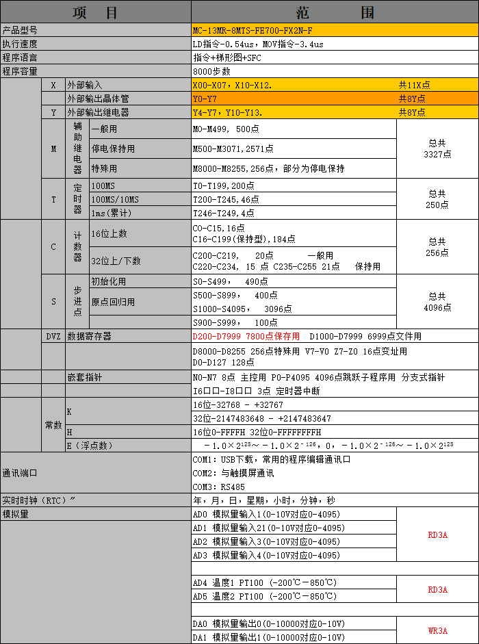 中達(dá)優(yōu)控