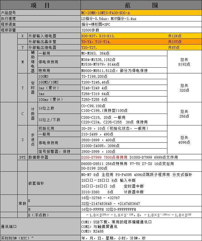 中達(dá)優(yōu)控