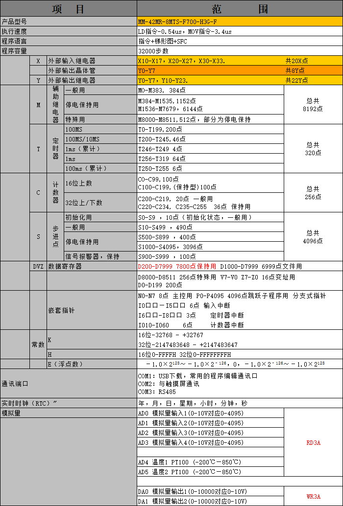 中達(dá)優(yōu)控