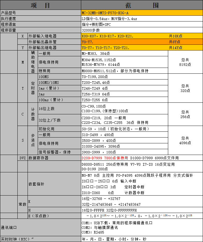 中達(dá)優(yōu)控