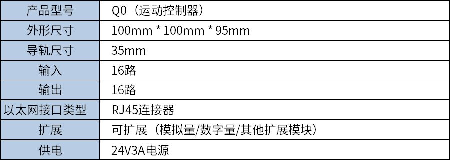 中達優(yōu)控