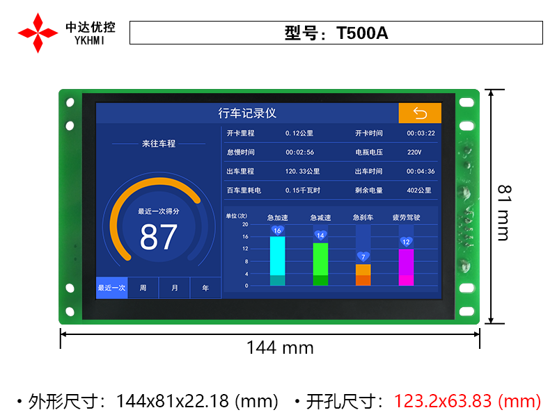 T500A