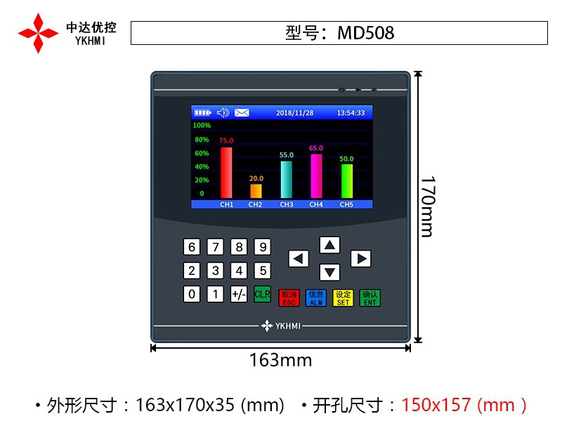 MD508